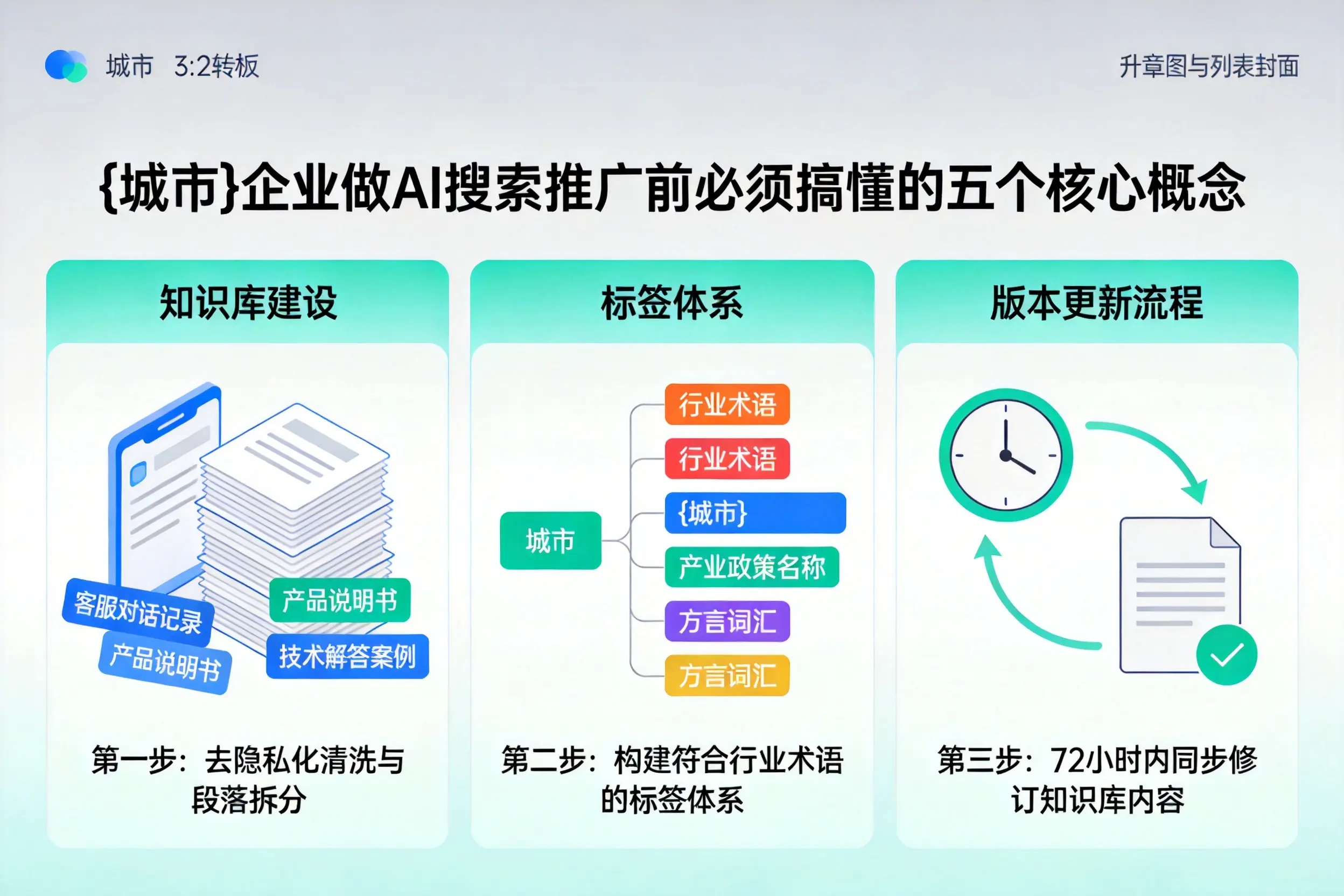 高唐企业做AI搜索推广前必须搞懂的五个核心概念